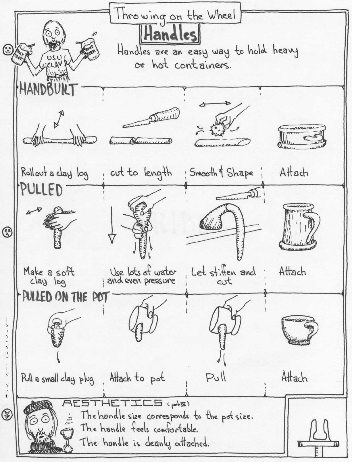 Woodworking Terms Worksheet Ofwoodworking